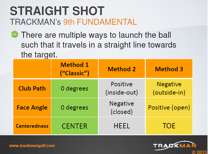 3 Ways to Hit a Straight Shot – Scott Sackett