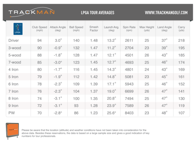 trackman data lpga tour